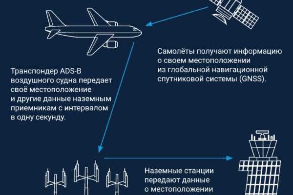 Кракен новый маркетплейс