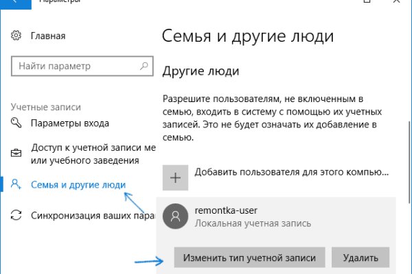 Сайты даркнета