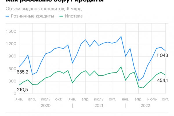 Как зайти в кракен