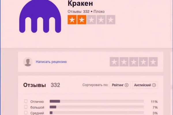 Сайты на тор