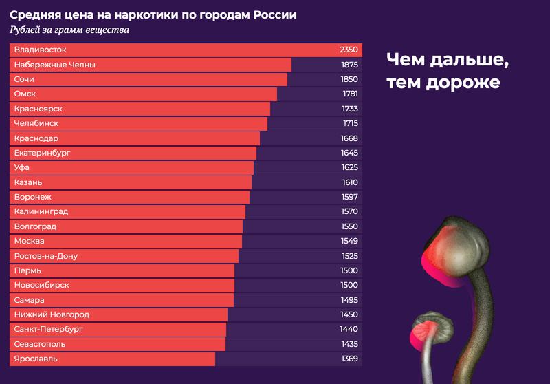 Кракен вывод средств