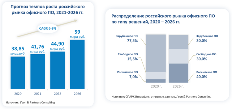Гидра в даркнете